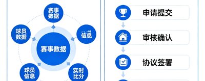 ESPN媒体数据授权